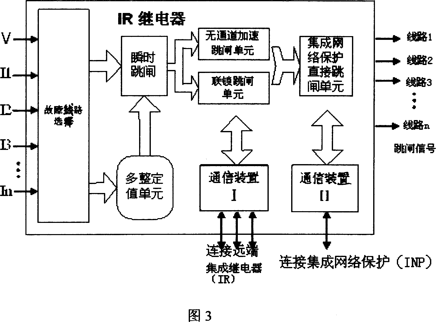 Integrated protection system based on multiple traditional protection technologies