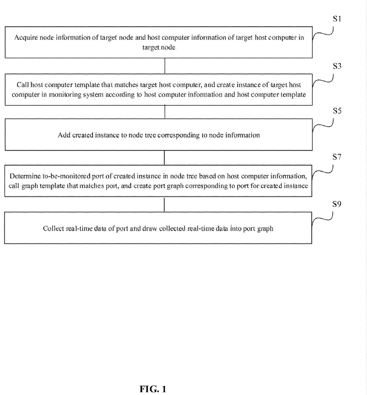 A method and device for monitoring host computers