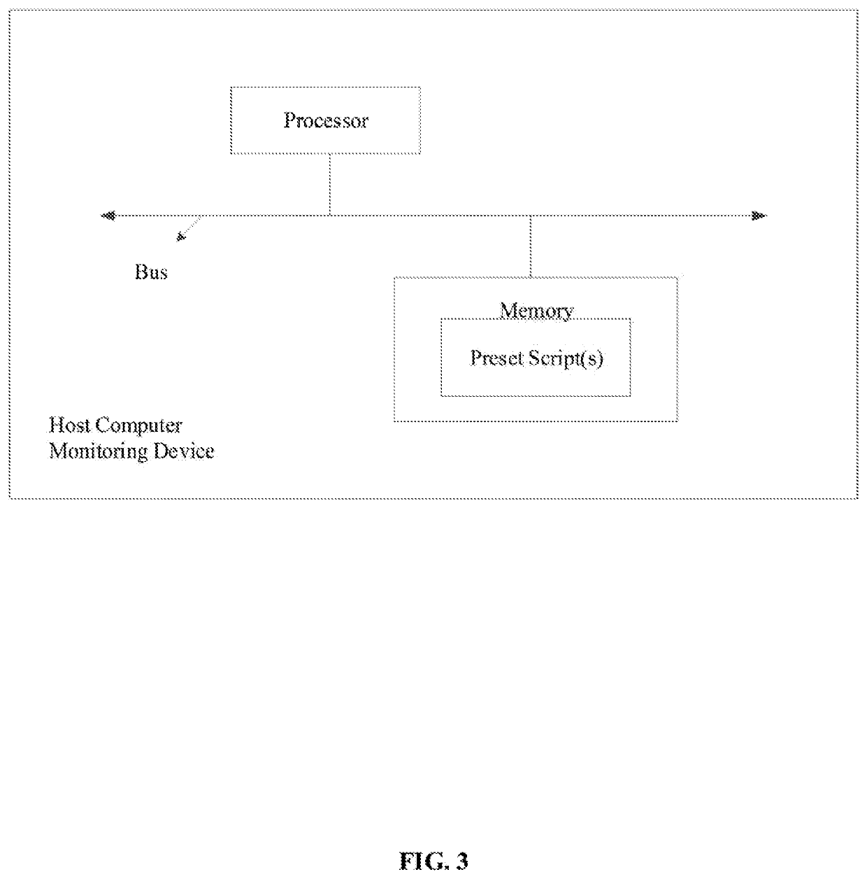 A method and device for monitoring host computers