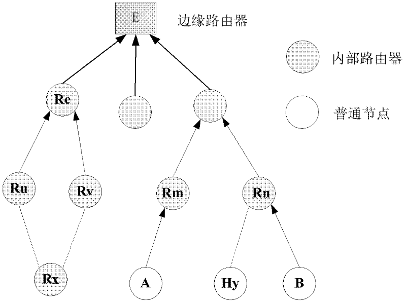 Method for establishing 6LoWPAN (6 Local Wireless Personal Area Network) key