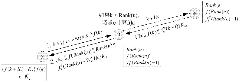 Method for establishing 6LoWPAN (6 Local Wireless Personal Area Network) key