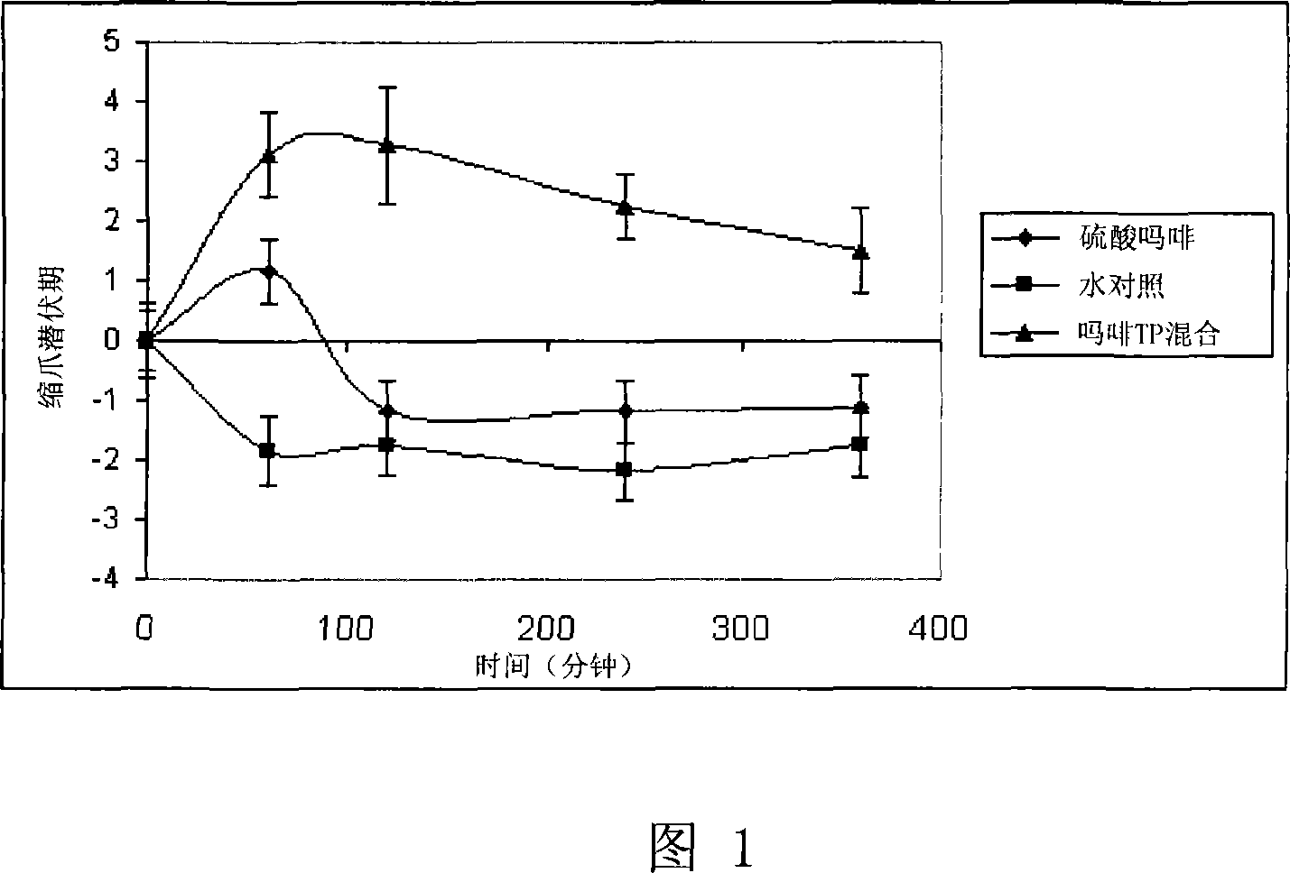 Carrier used for medicine giving for intestine