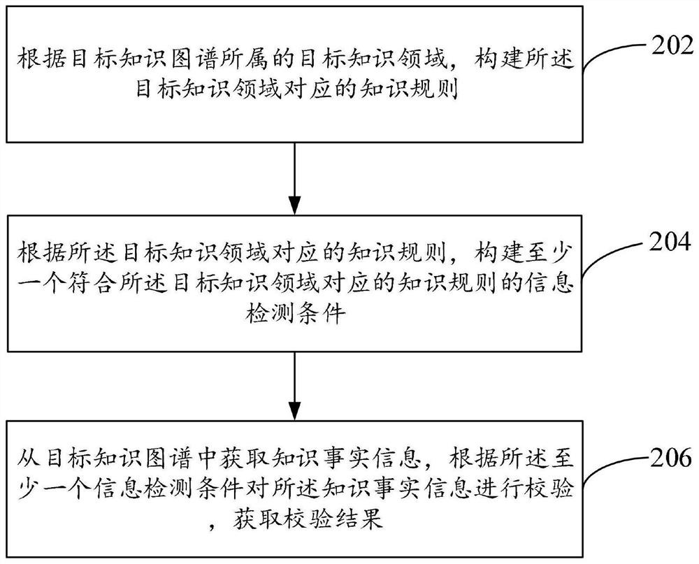 Data monitoring method and device for knowledge graph