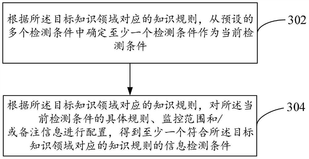 Data monitoring method and device for knowledge graph