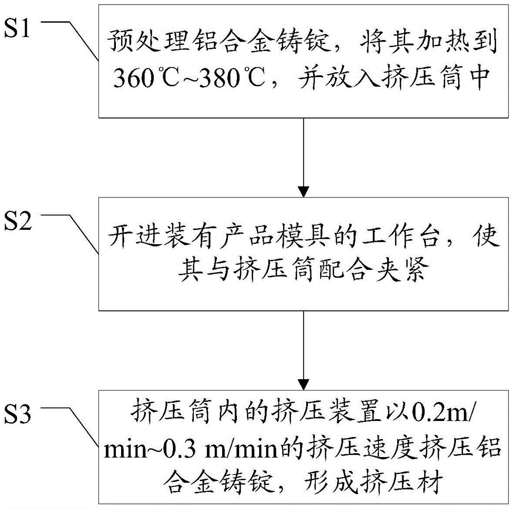 A kind of aluminum alloy extrusion molding production process