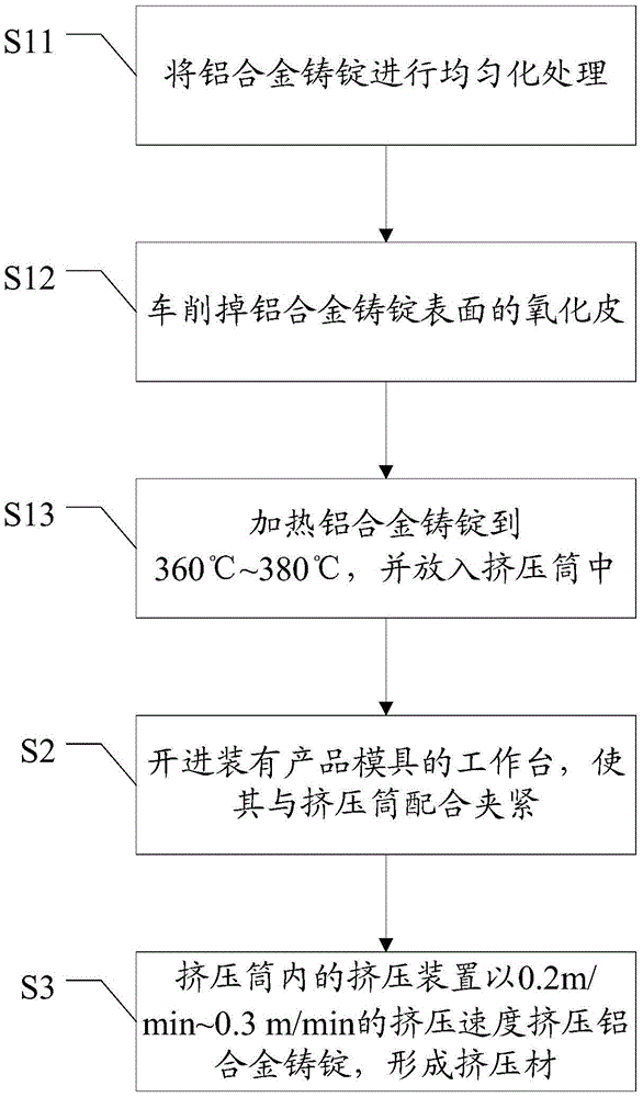 A kind of aluminum alloy extrusion molding production process