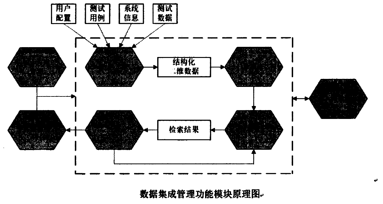 Process-oriented simulation test verification system