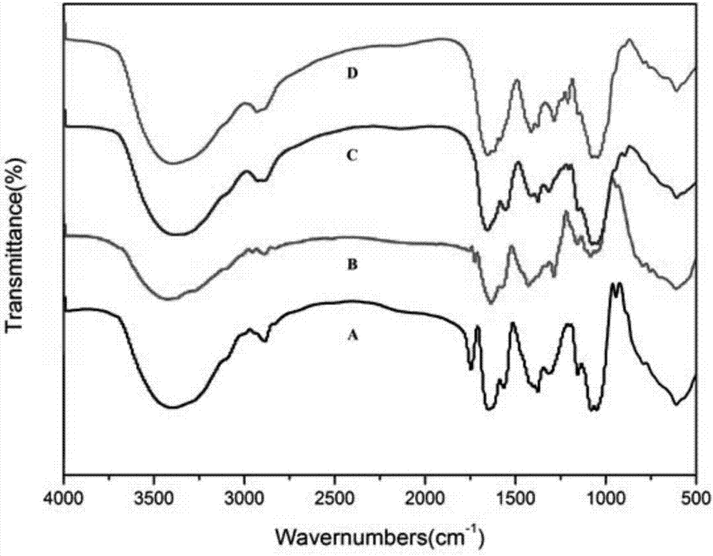 Preparation method and application of pH-sensitive hyaluronic acid-doxorubicin nanometer prodrug