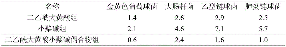 Preparation and medical application of diacerein berberine conjugate