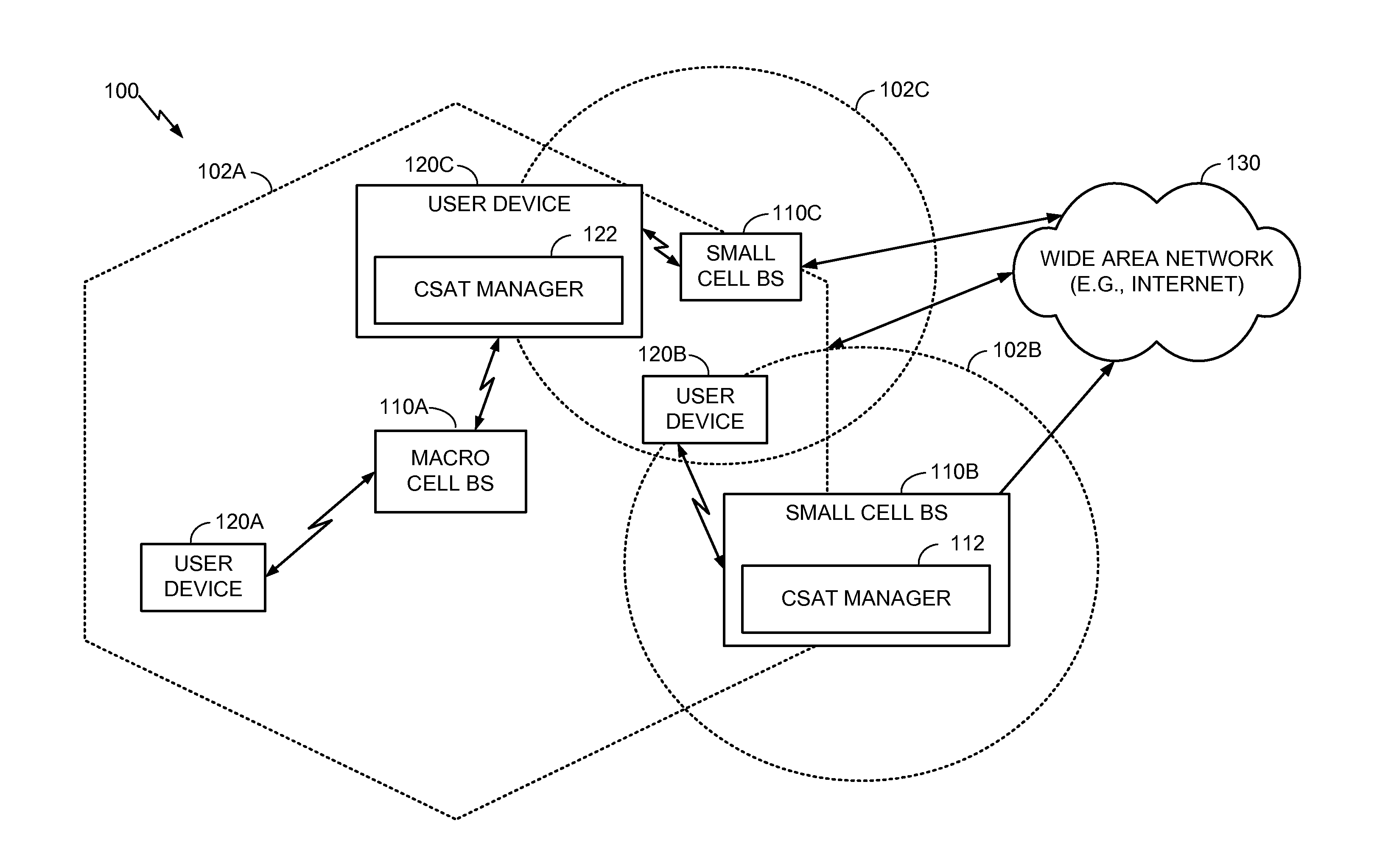 Performance of a user equipment (UE) in unlicensed spectrum