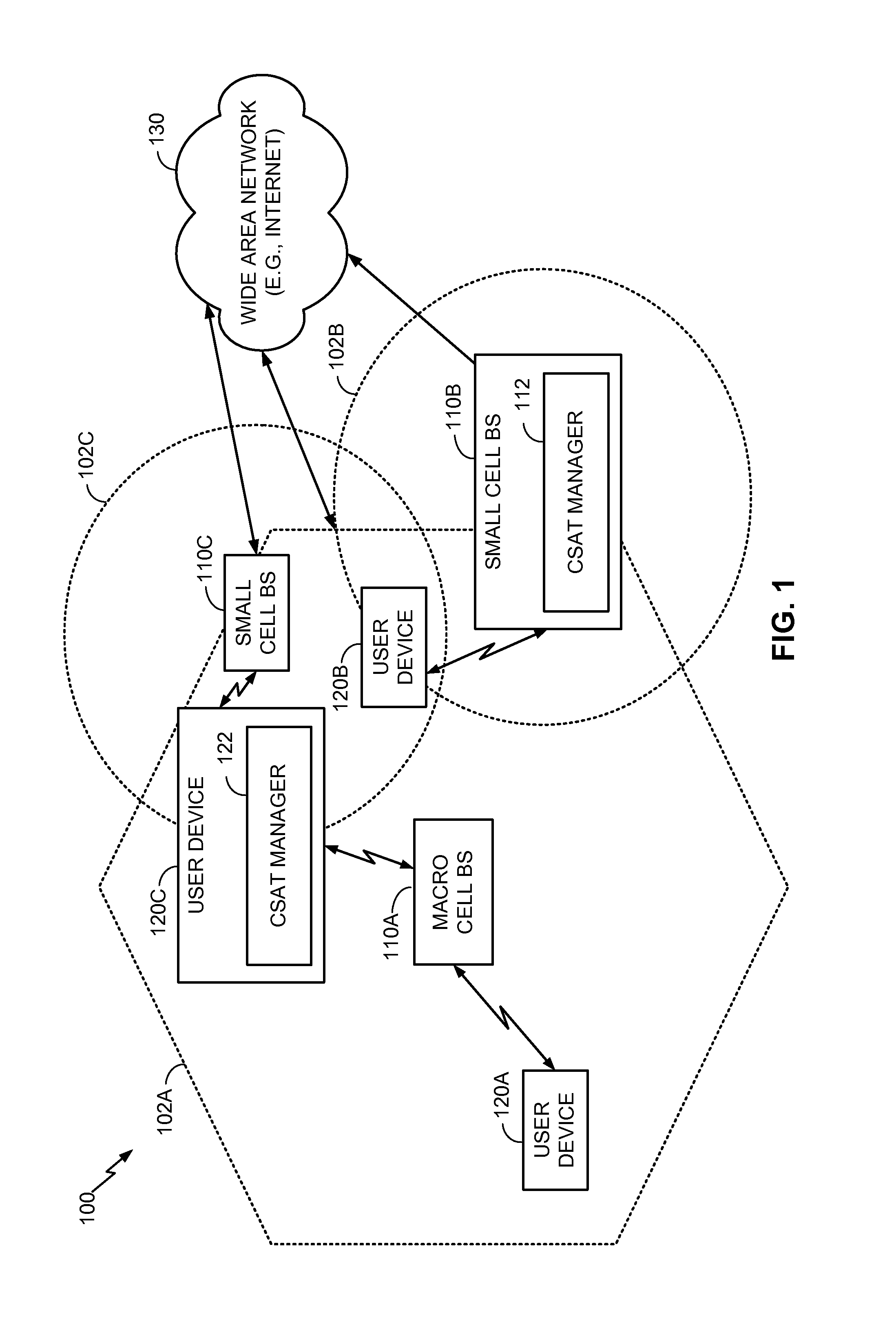 Performance of a user equipment (UE) in unlicensed spectrum