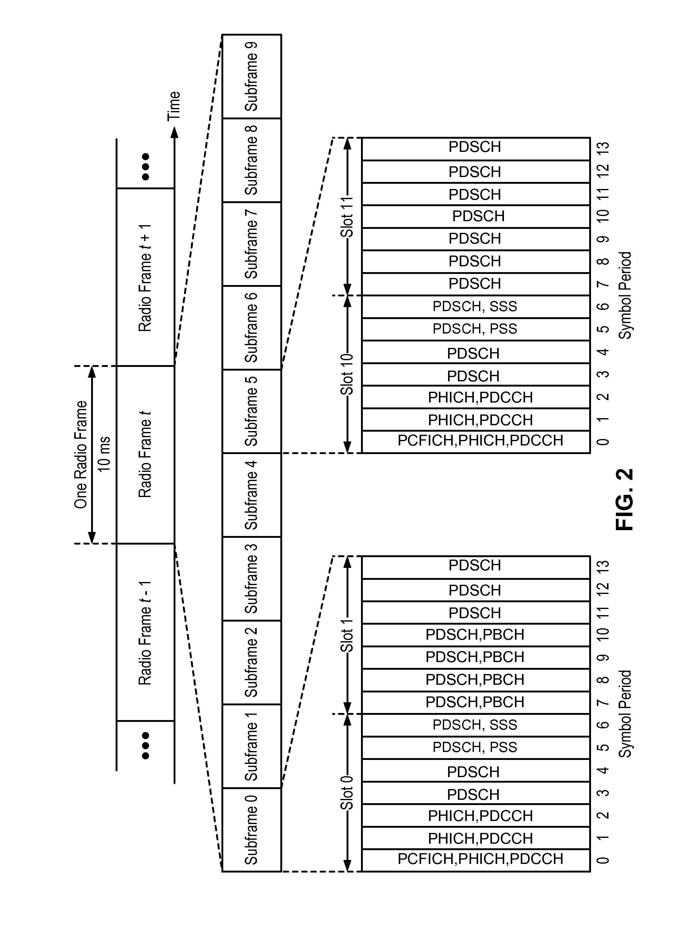 Performance of a user equipment (UE) in unlicensed spectrum