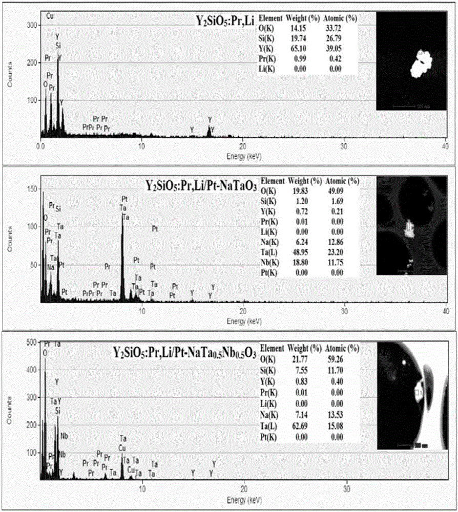 Self-assembled high-efficiency photocatalyst and preparation method and application thereof