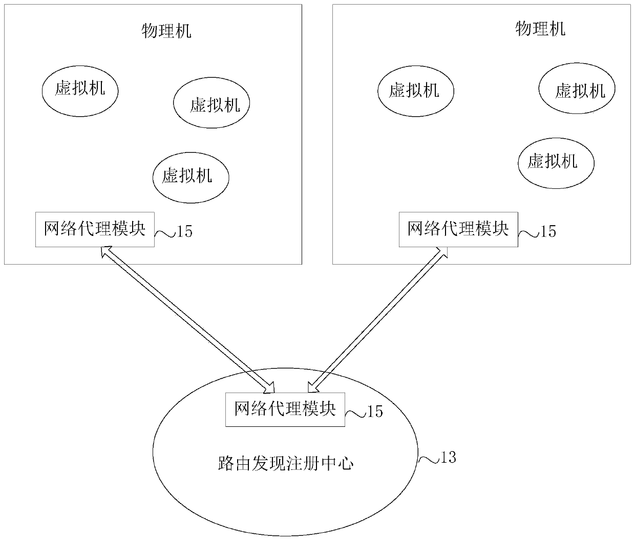 Cloud environment network isolation device and method and cloud environment