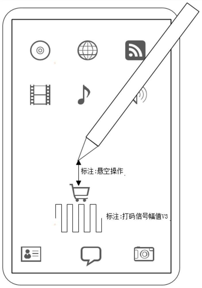 Stylus and coding signal control method