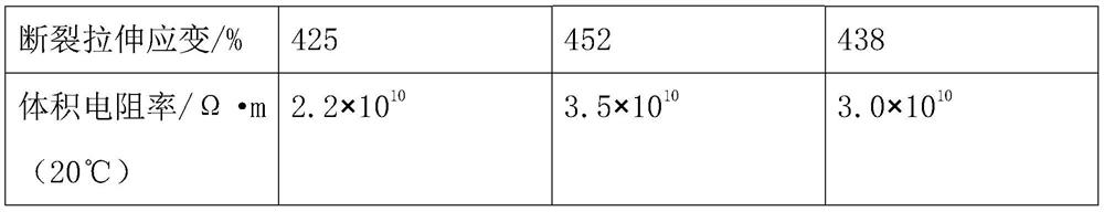 A kind of sheath material for underground communication cable and preparation method thereof