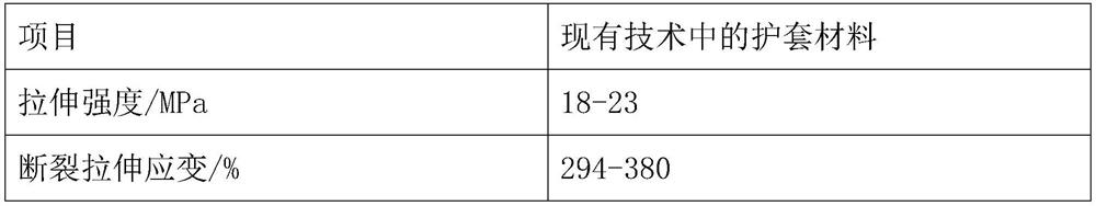 A kind of sheath material for underground communication cable and preparation method thereof