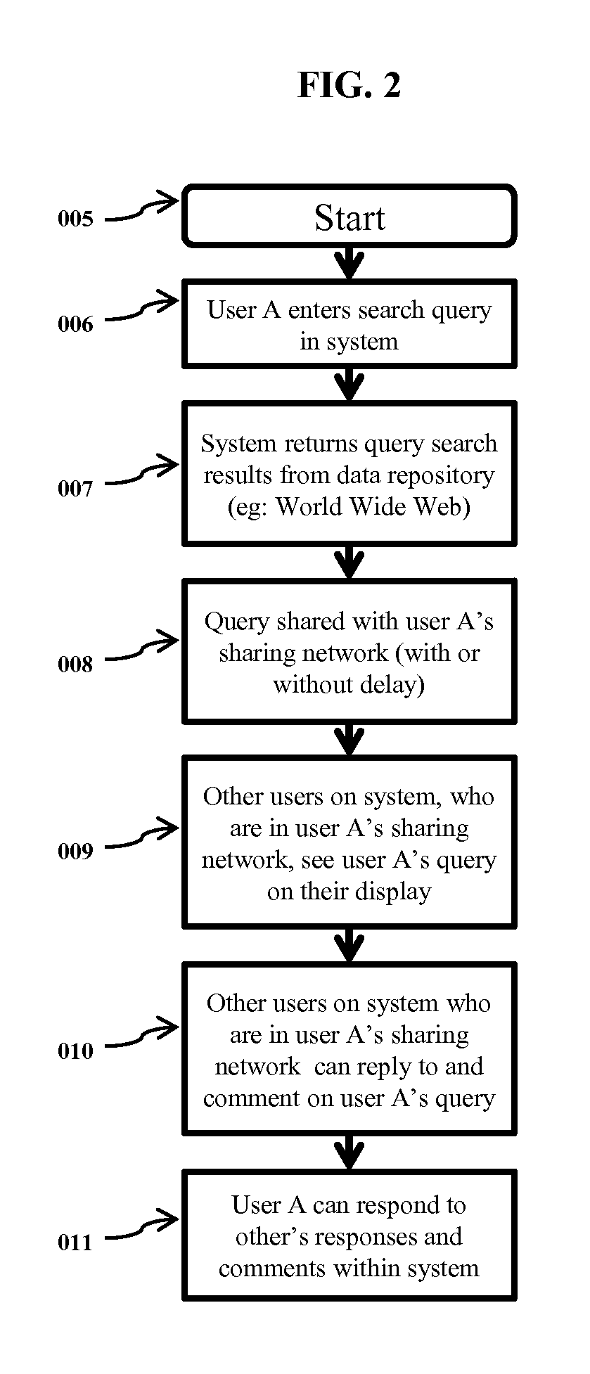 Apparatus and method for collaborative social search