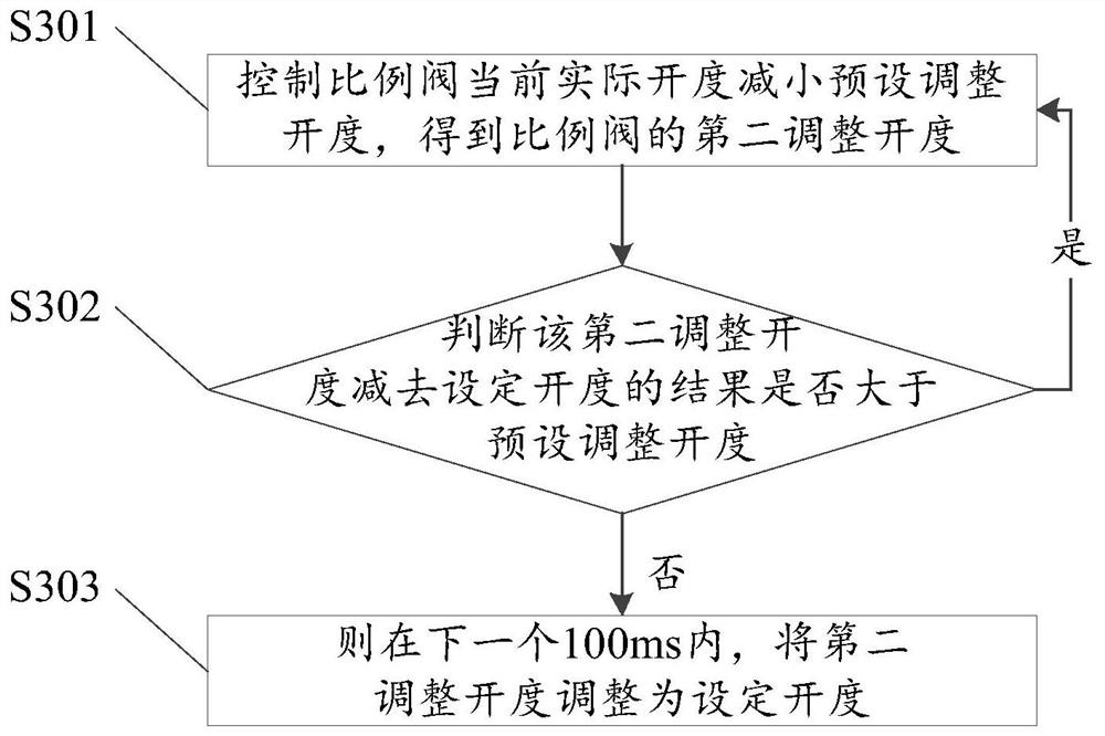 Method and device for controlling oil pressure of hydraulic valve stand of pinch roll of double-side shears