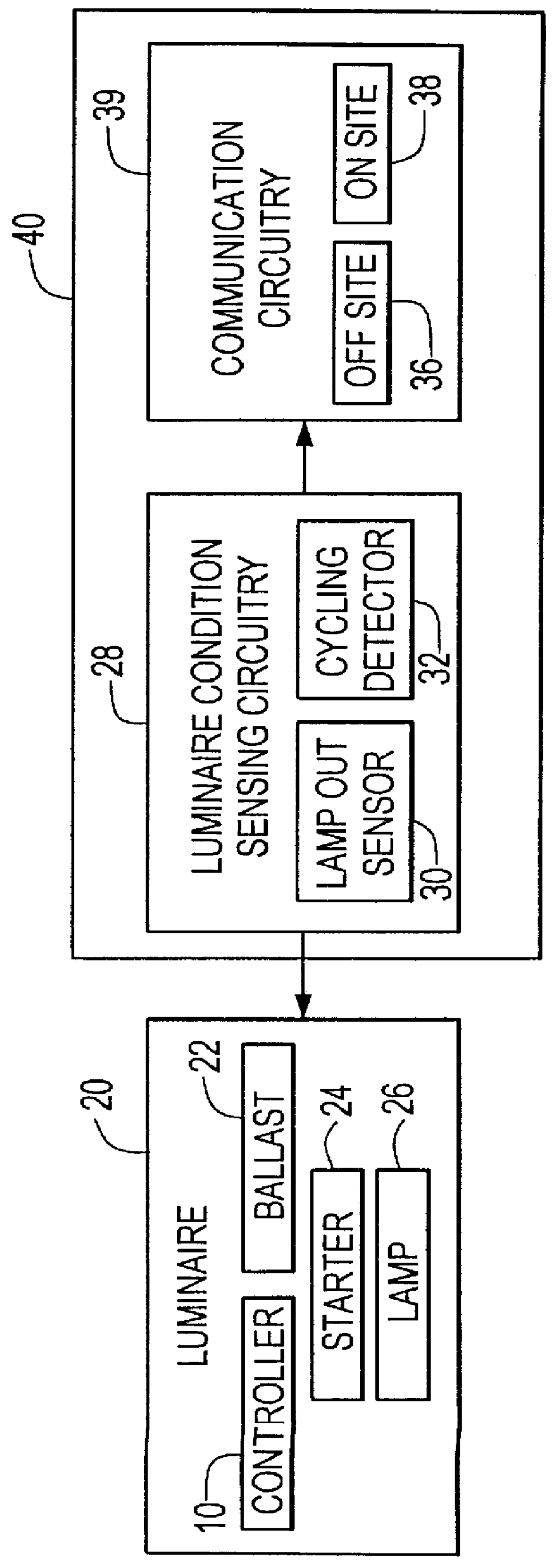 Luminaire diagnostic system