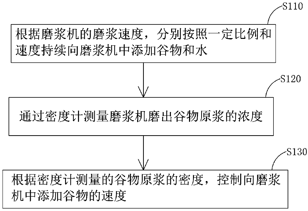 Preparation method of food dough material and making method of sweet soup balls