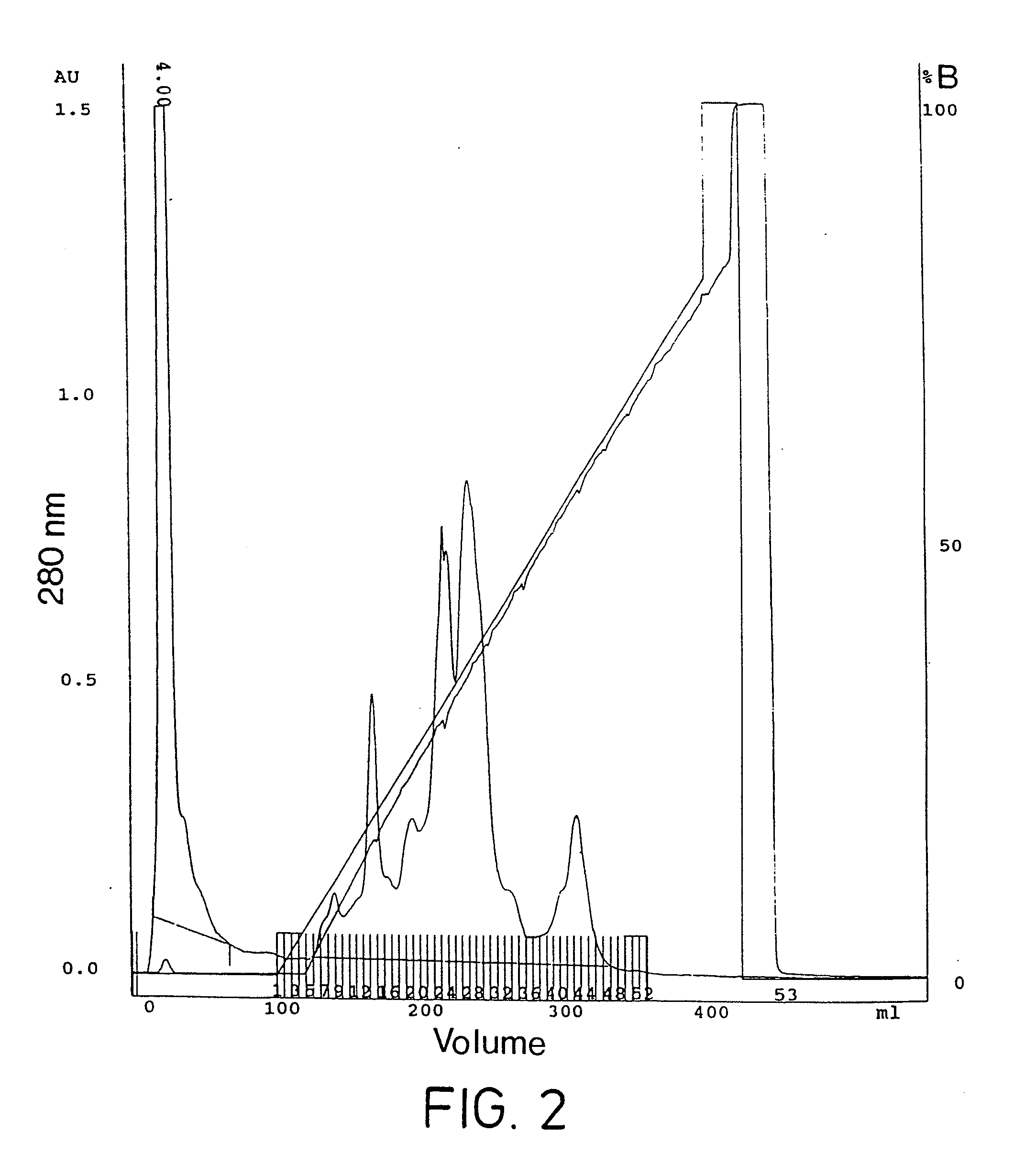 Component of bromelain