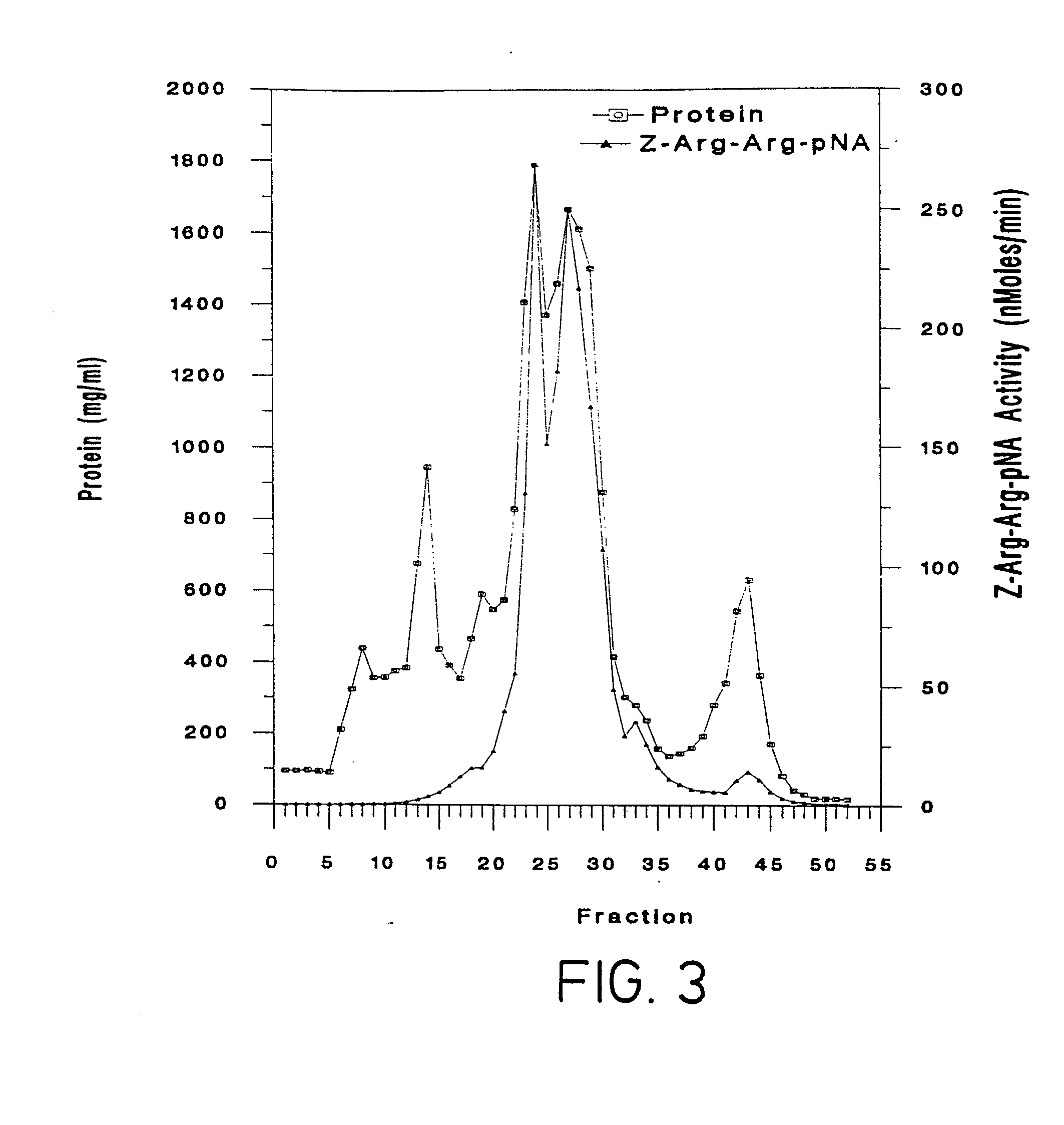 Component of bromelain