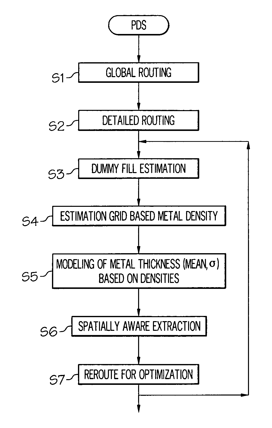 Design stage mitigation of interconnect variability