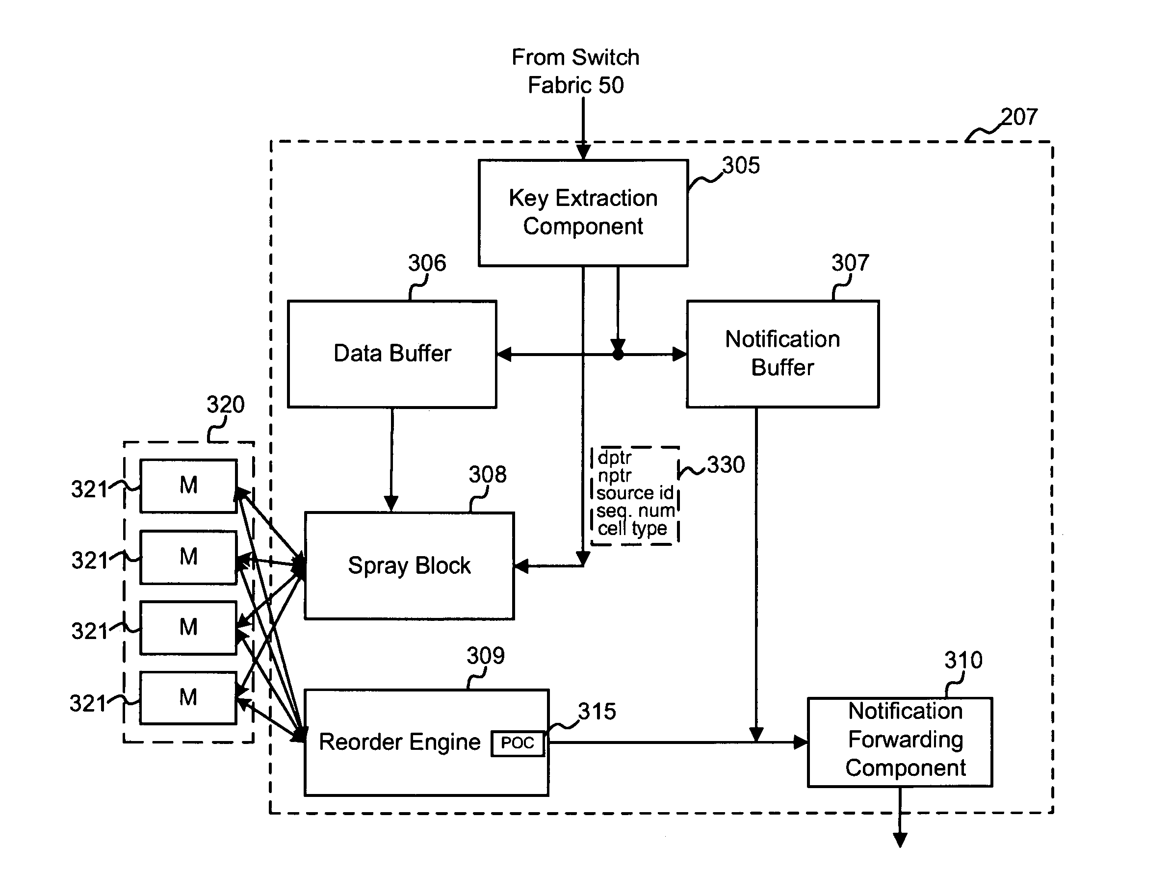 Context-switched multi-stream pipelined reorder engine