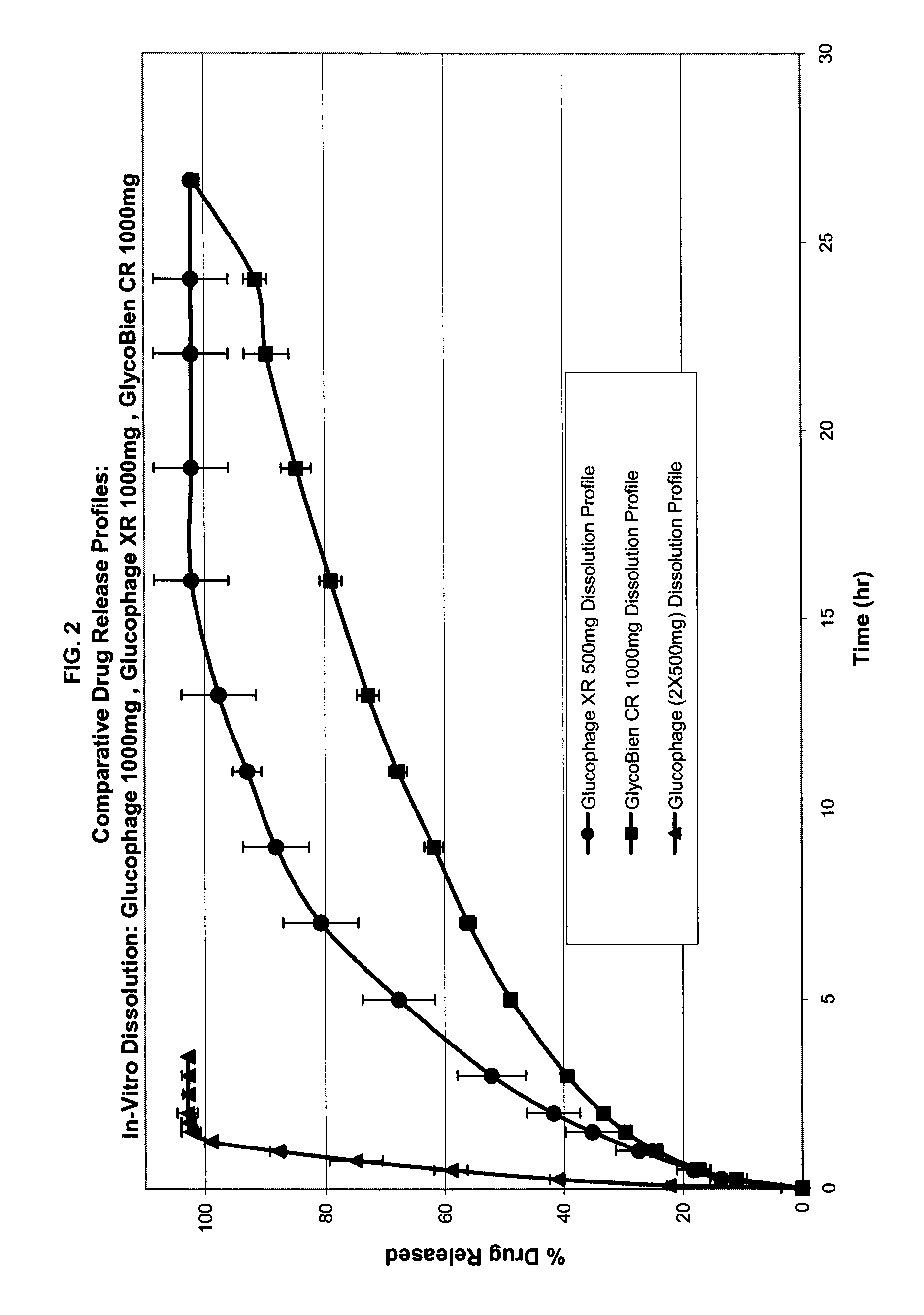 Method of treating dysglycemia and glucose excursions