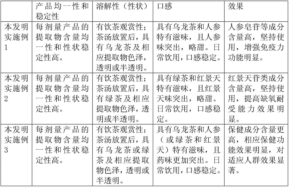 Health-care tea and preparation method thereof