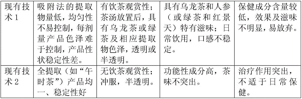 Health-care tea and preparation method thereof