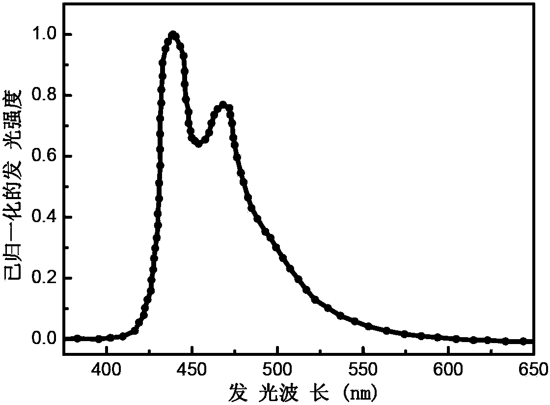 Organic electroluminescence material and preparation method and application