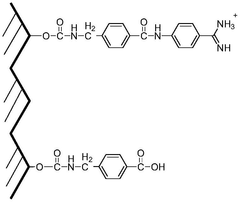 A kind of affinity chromatography material for purifying urokinase and its preparation method and application