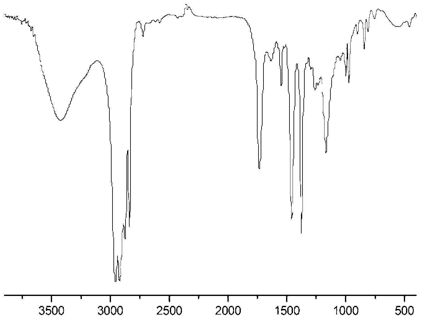 Antibacterial polypropylene block copolymer and preparation method thereof and modified material containing block copolymer