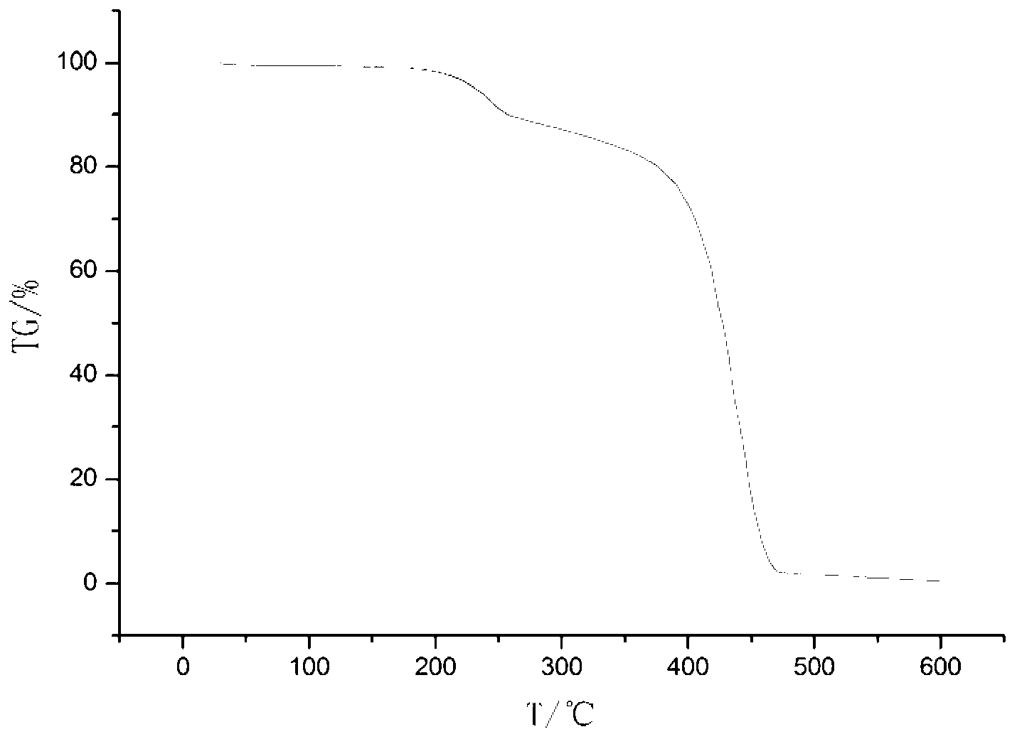 Antibacterial polypropylene block copolymer and preparation method thereof and modified material containing block copolymer