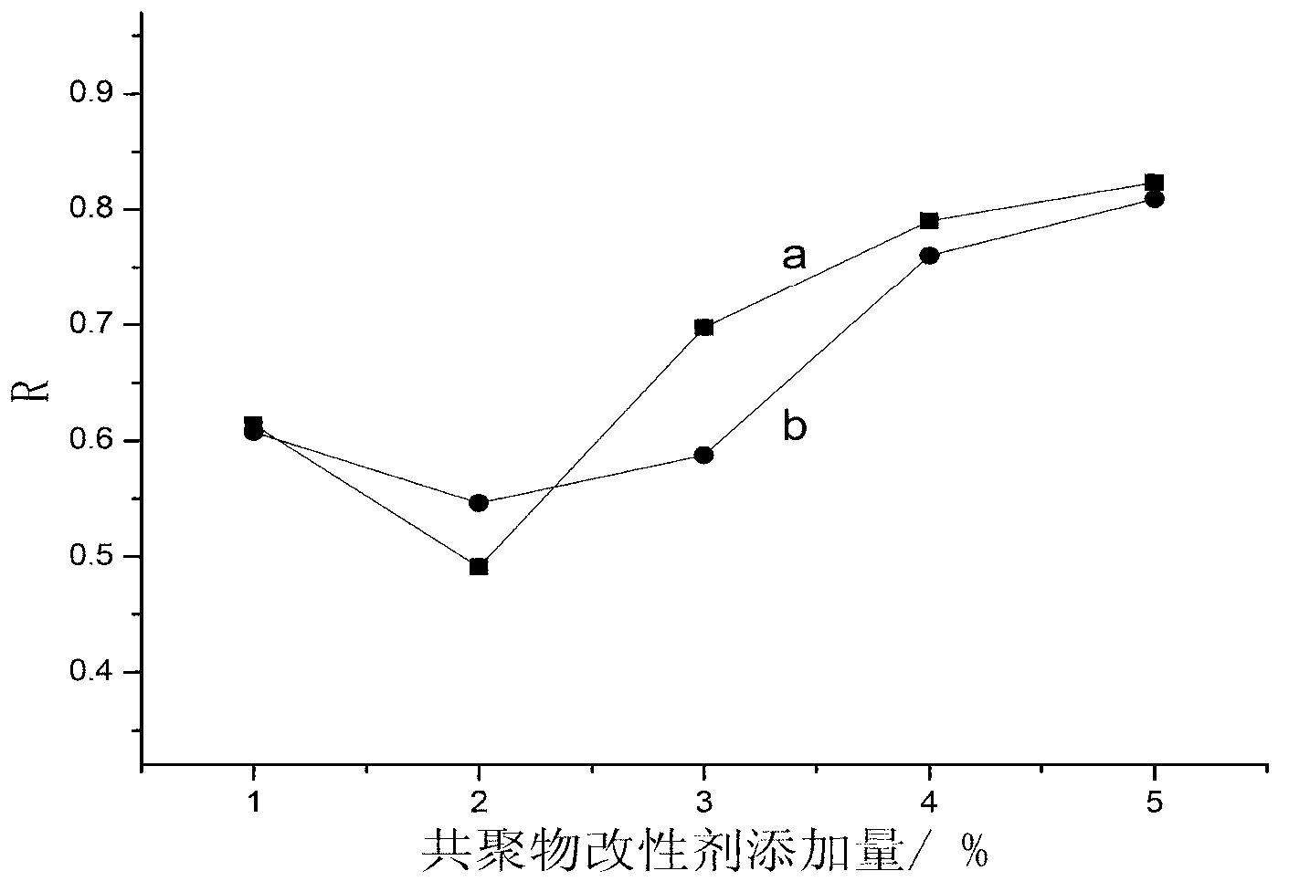 Antibacterial polypropylene block copolymer and preparation method thereof and modified material containing block copolymer