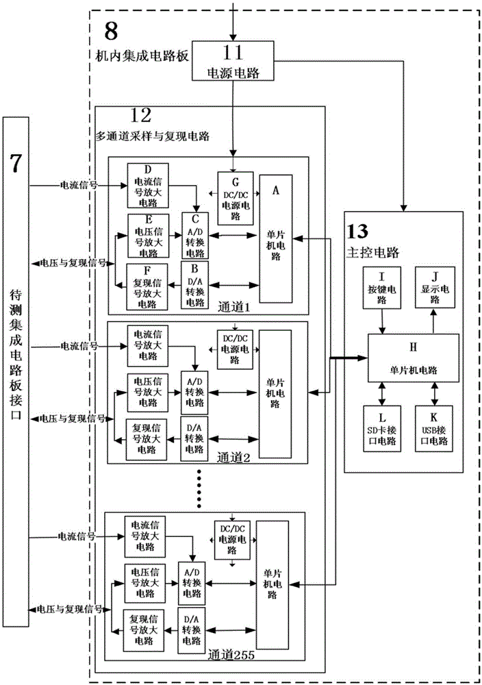 Signal reproduction integrated circuit board fault detection device