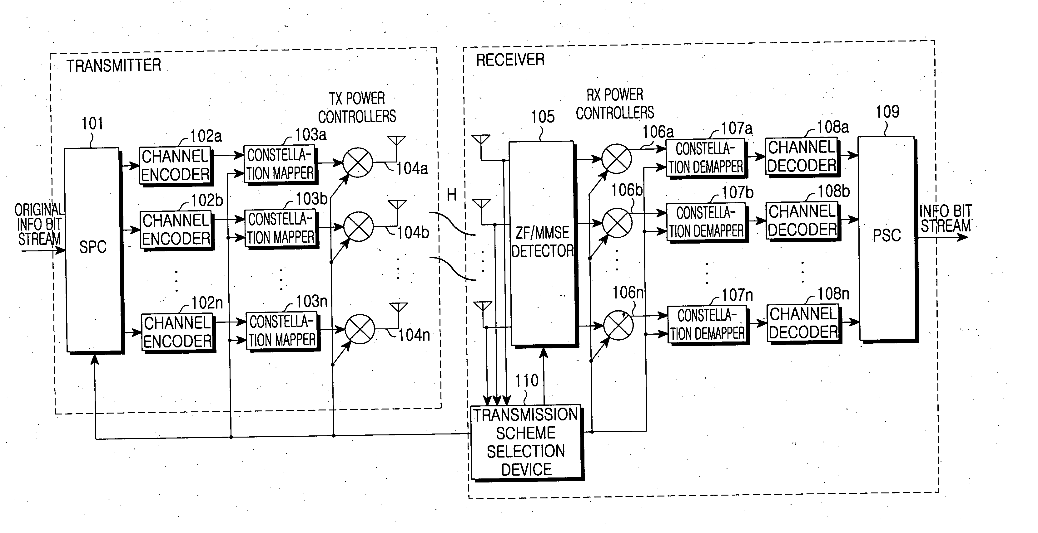 Self-adaptive MIMO transmission/reception system and method