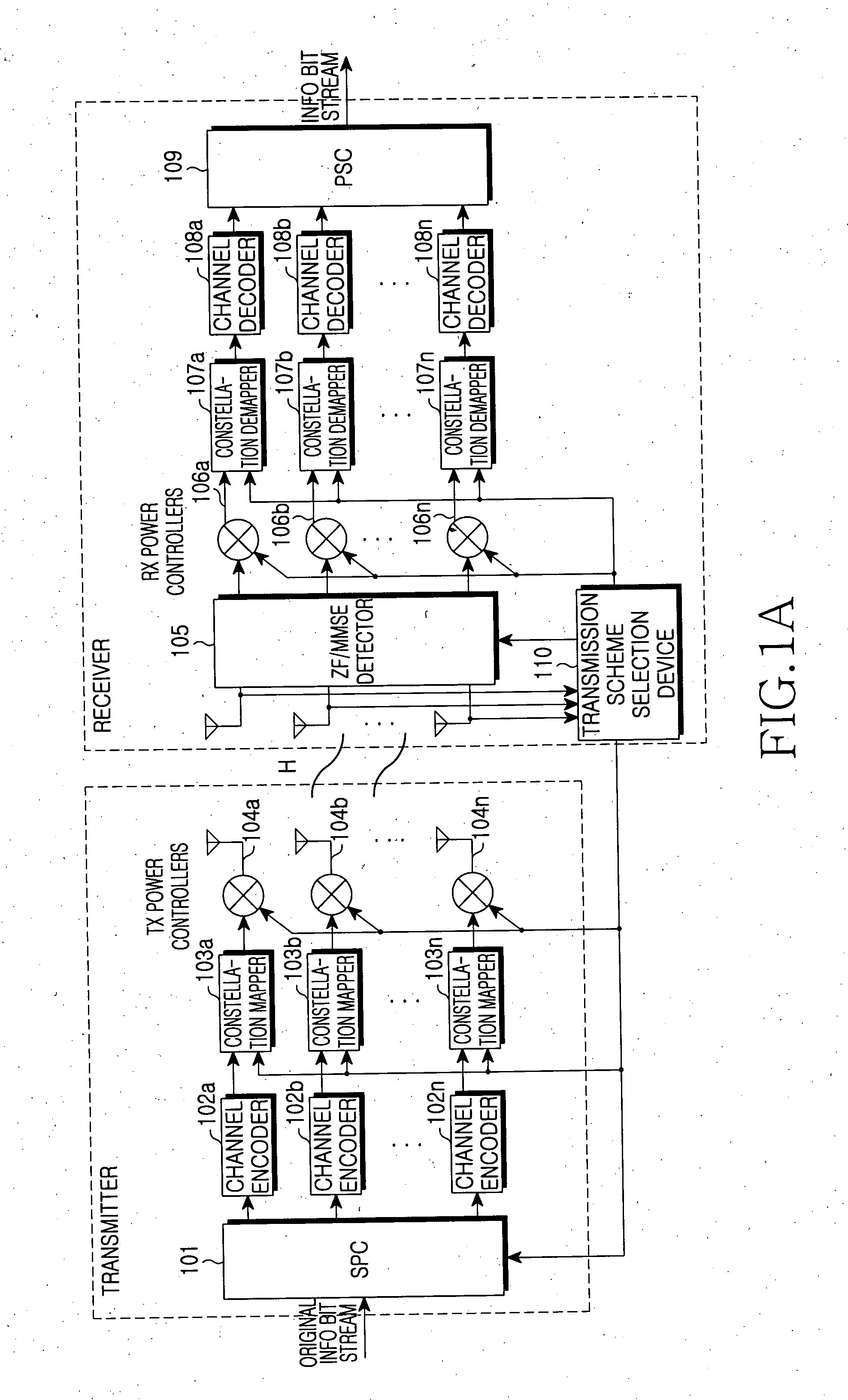 Self-adaptive MIMO transmission/reception system and method