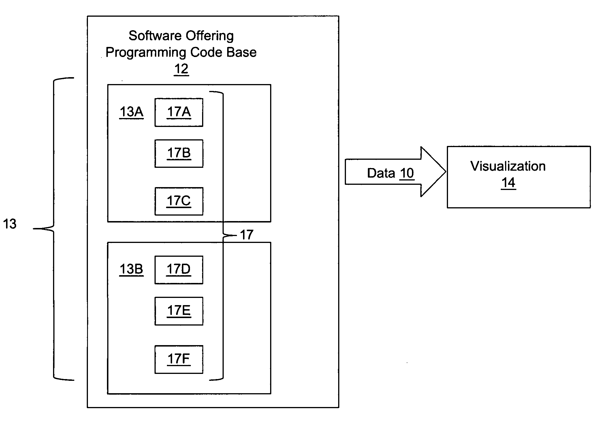 Visualization of complex systems using buildings