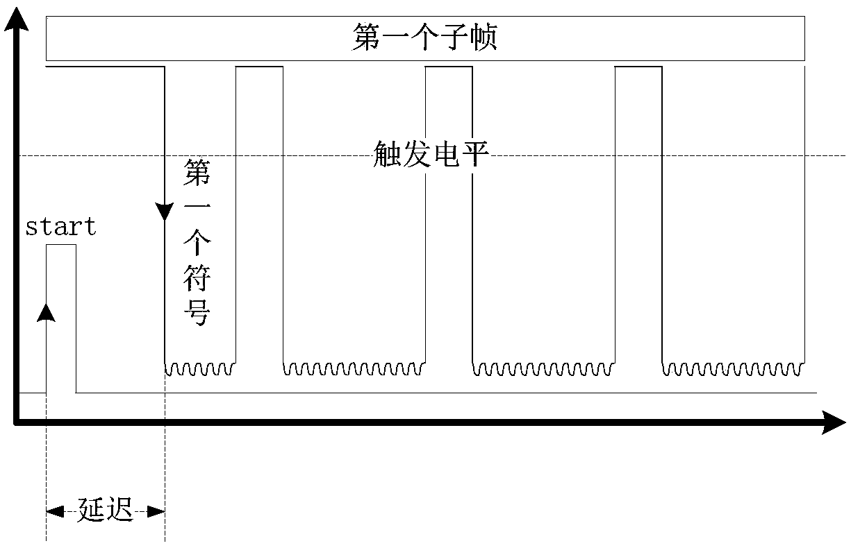 A kind of closed-loop control device and method based on double detection LTE signal level