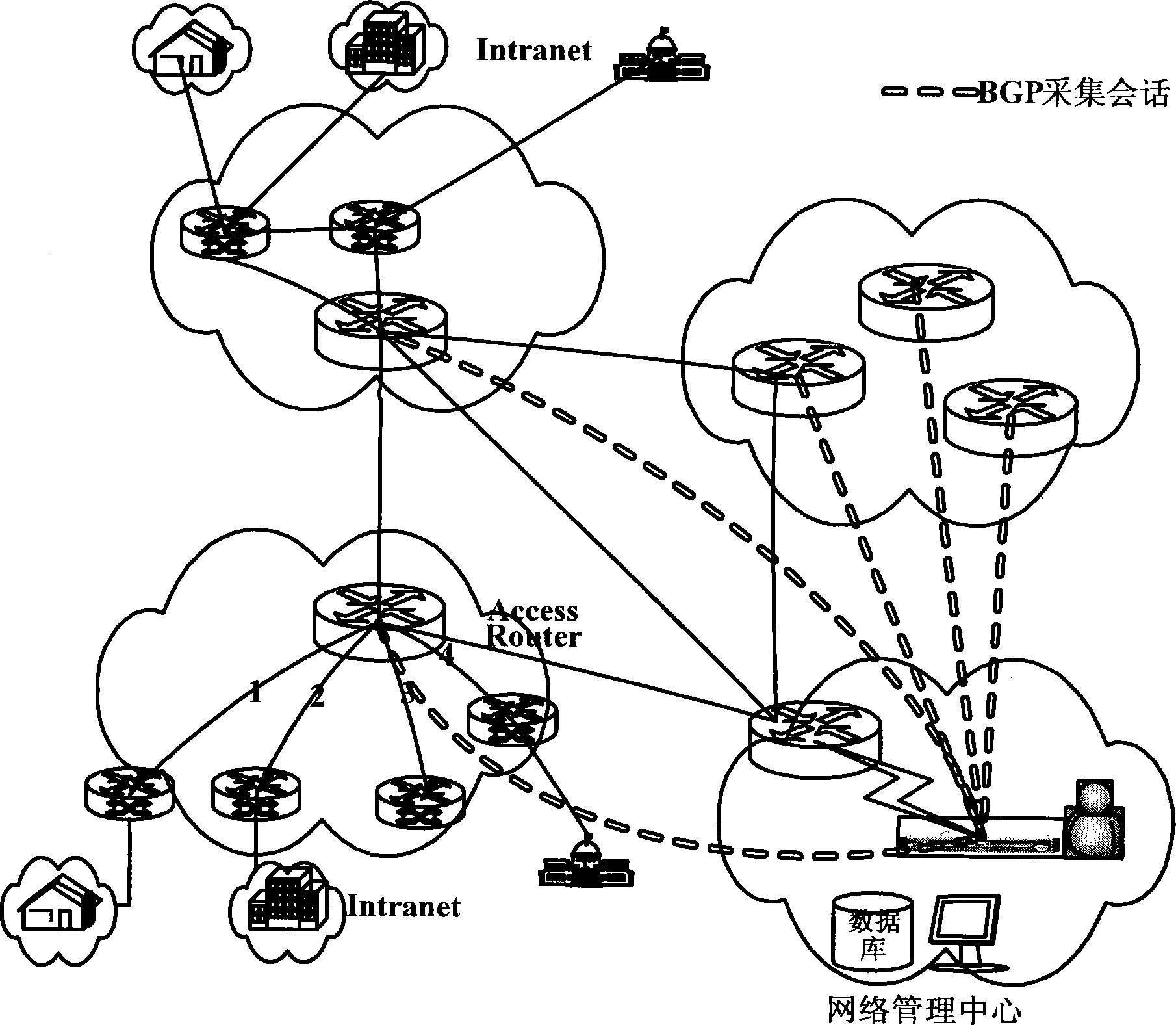 Multi self-governing system router level topology processing system and method