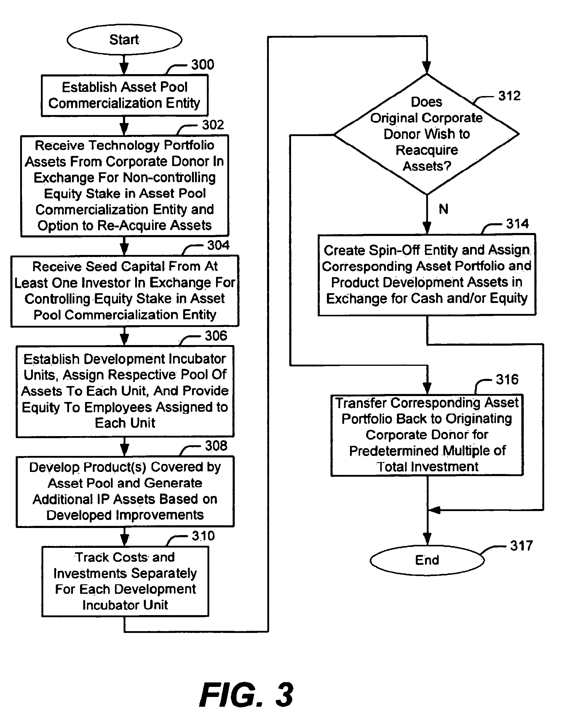 System and method for developing technology assets