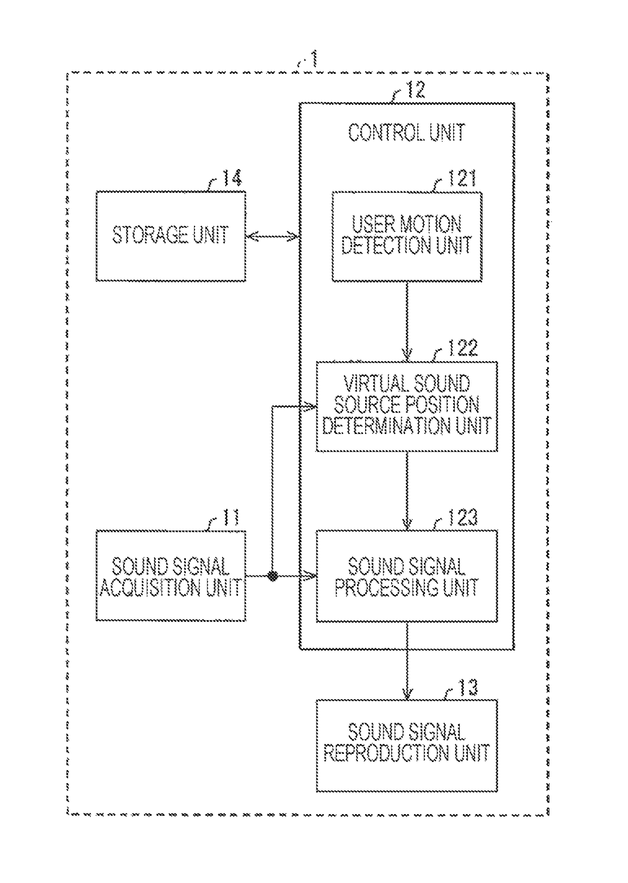 Sound signal reproduction device, sound signal reproduction method, program, and recording medium