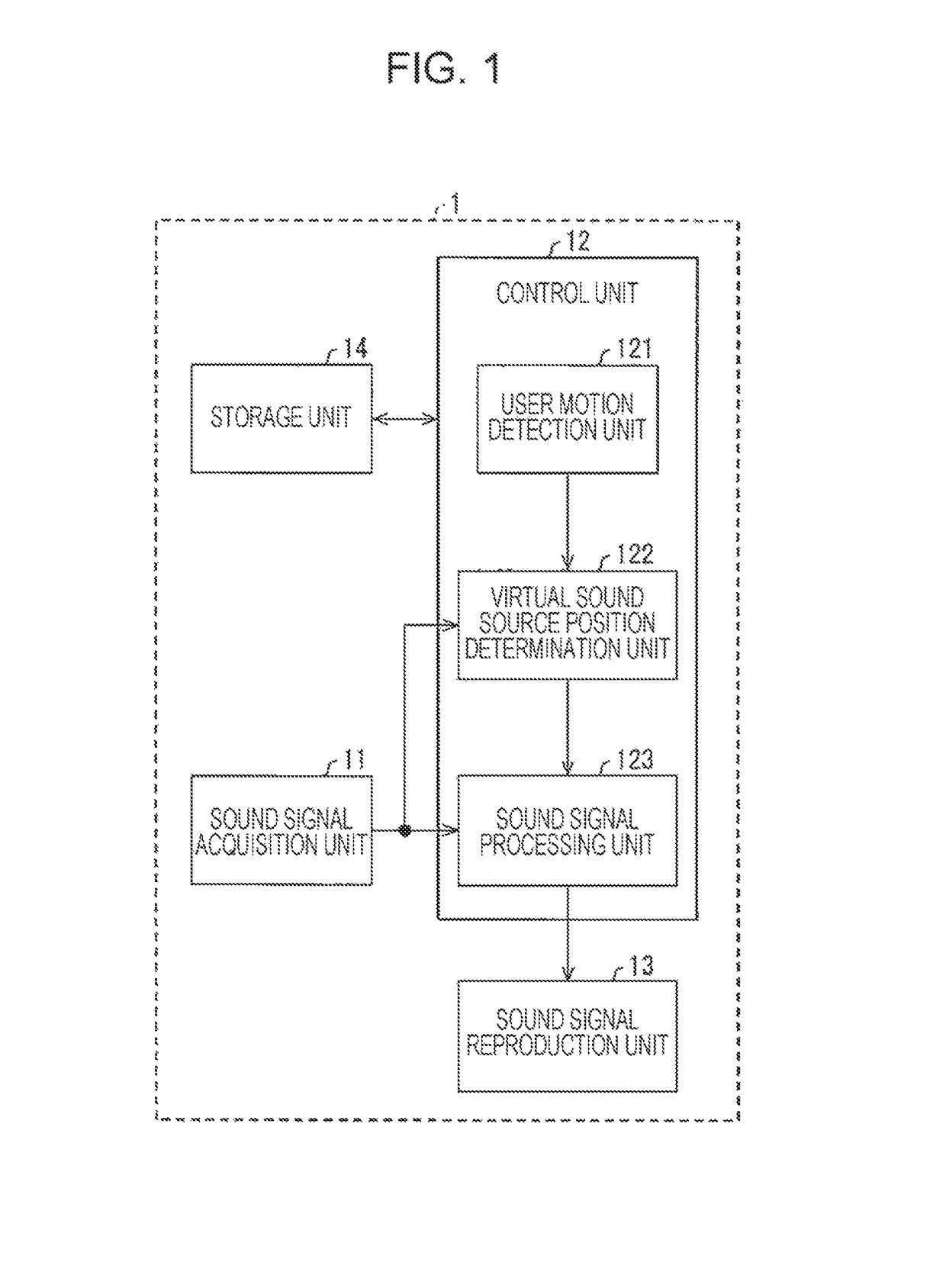 Sound signal reproduction device, sound signal reproduction method, program, and recording medium