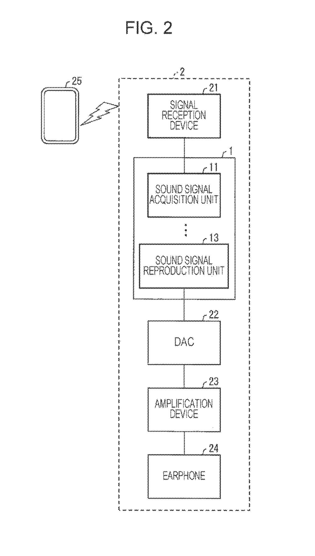 Sound signal reproduction device, sound signal reproduction method, program, and recording medium