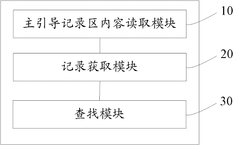 File or folder search method and device