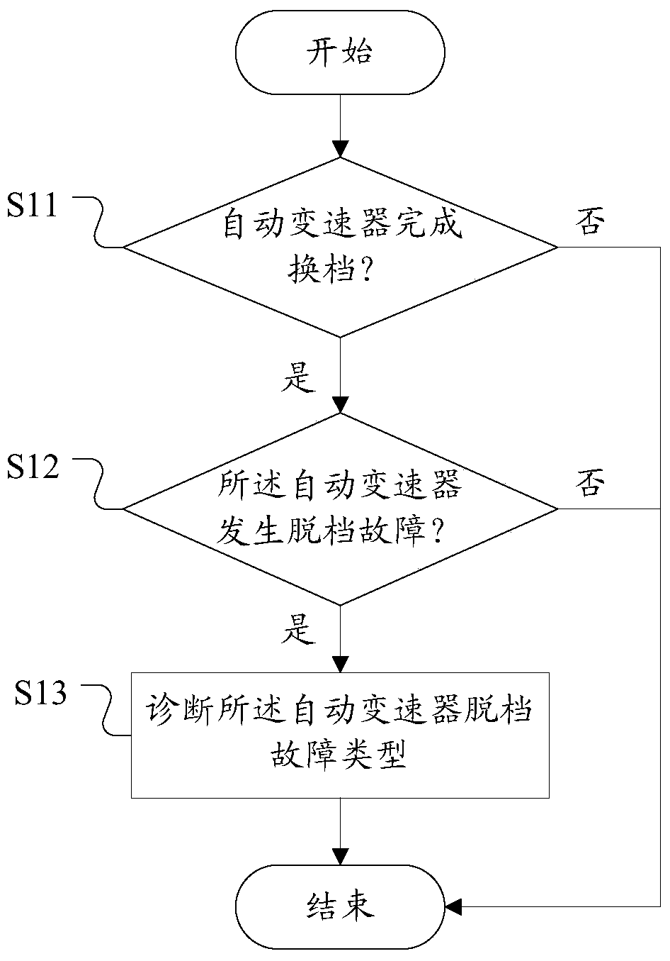 tcu and its detection and treatment methods for automatic transmission faults