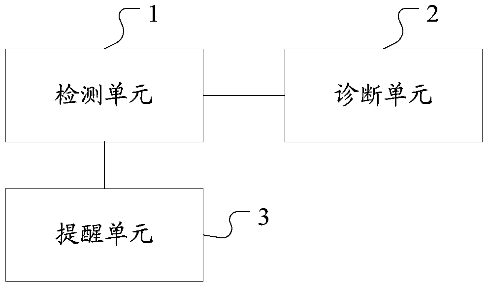 tcu and its detection and treatment methods for automatic transmission faults